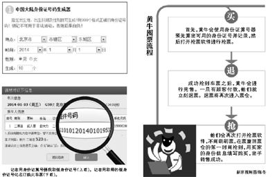 12306網(wǎng)站再現(xiàn)漏洞：黃牛用假身份證囤票進行轉賣