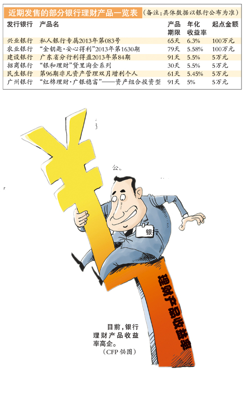錢(qián)緊之下理財(cái)產(chǎn)品收益率“沖五破六”