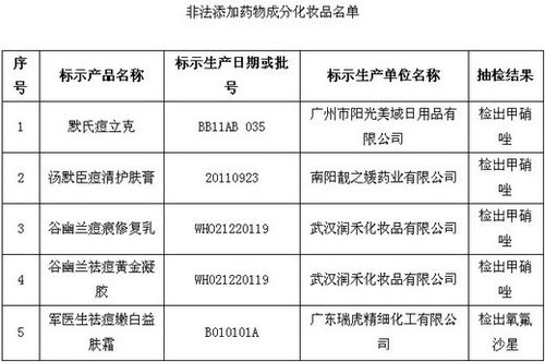 保健品、化妝品含違禁成分被查 或危及壓升、肝功能