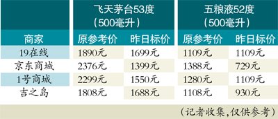 供貨商不同 茅臺差價(jià)居然達(dá)20%