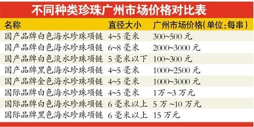 5萬元洋珍珠成本不及5千比同規(guī)格國(guó)貨貴數(shù)十倍