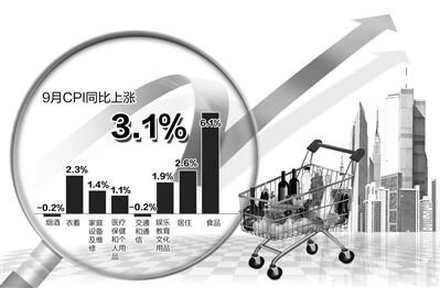 國家統(tǒng)計局14日公布的相關數(shù)據(jù)顯示，CPI自2月份以來首次突破3%。