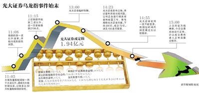 8月17日，北京的一家光大證券。圖/CFP