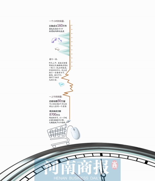 13個小時成交191億元，刷新去年全天紀(jì)錄