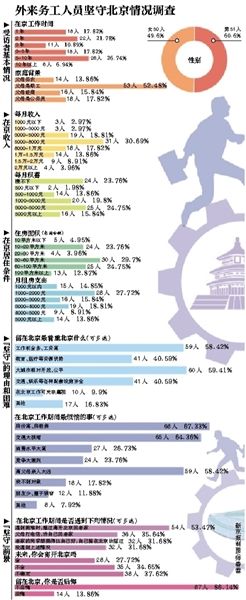 離開(kāi)，或是留下，這是一個(gè)問(wèn)題。