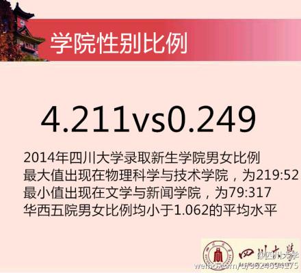 2014川大新生花邊數(shù)據(jù)。 圖據(jù)四川大學(xué)官方微博