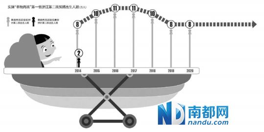 “嬰兒潮”預(yù)期并未出現(xiàn)“全面兩孩”會(huì)否加快