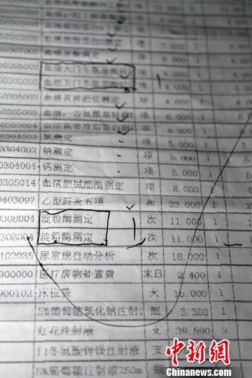 　患者家屬指稱的重復收費項目?！≡S永強　攝