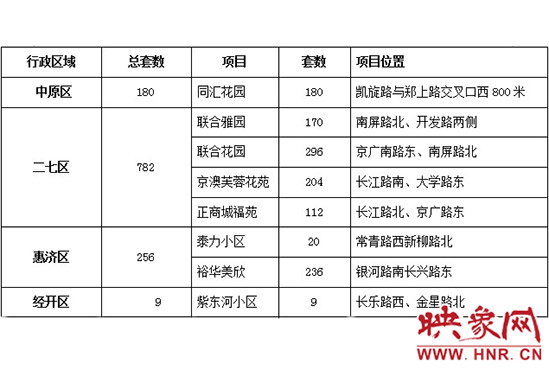 此次公共租賃住房輪候供應(yīng)的17個項目2517套住房信息。