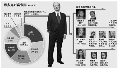 身材高挑的鄧文迪，結(jié)過兩次婚，都是比自己年齡大很多的男人。