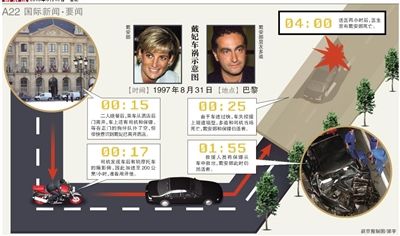 英國(guó)警方17日說，正在評(píng)估戴安娜王妃死因的新信息，包括戴安娜之死可能與英國(guó)特種空軍突擊隊(duì)有關(guān)。警方還表示，這不是重啟調(diào)查。