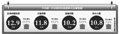 數(shù)據(jù)。