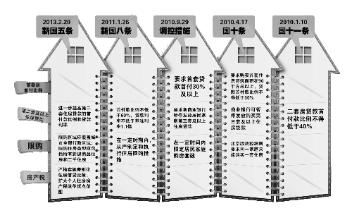 中國政府網(wǎng)昨天發(fā)布的《國務(wù)院辦公廳關(guān)于繼續(xù)做好房地產(chǎn)市場(chǎng)調(diào)控工作的通知》（即“新國五條”全文，以下簡(jiǎn)