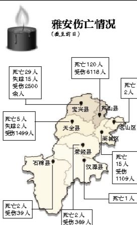 截至昨日蘆山地震共造成196人遇難，21人失蹤，13484人受傷，200余萬人受災(zāi)。