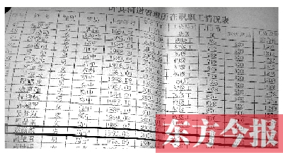 　葉縣河道管理所在職職工情況表中，1992年3月出生的趙滋航赫然在列