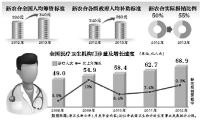 年內(nèi)，部分試點(diǎn)省份的醫(yī)?；颊?，有望跨省就醫(yī)并享受即時(shí)結(jié)算，不用為醫(yī)藥費(fèi)報(bào)銷往返奔波。