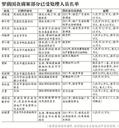 當(dāng)年該案因穩(wěn)定因素，放過(guò)160多名涉案官員，中央巡視組要求復(fù)查