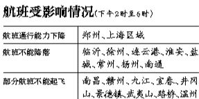 29日上海區(qū)域?qū)⒂锌沼蚍泵η闆r，部分時段上海虹橋、浦東機場通行能力將下降75%。