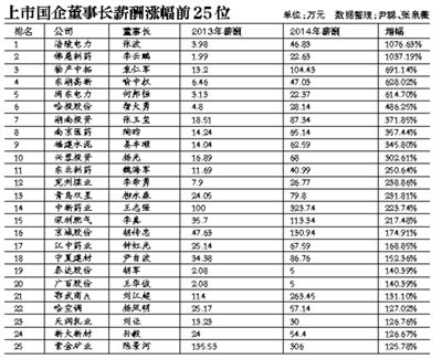 在新一輪國(guó)企改革中，高管的薪酬體制依舊會(huì)牽動(dòng)公眾的情緒。