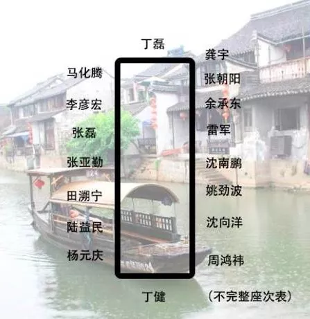 身價多少，才能參加烏鎮(zhèn)的“大佬”飯局？
