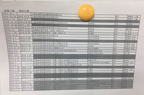 金錢豹全國各店開閉店時間表。澎湃新聞記者 李皙寅 攝