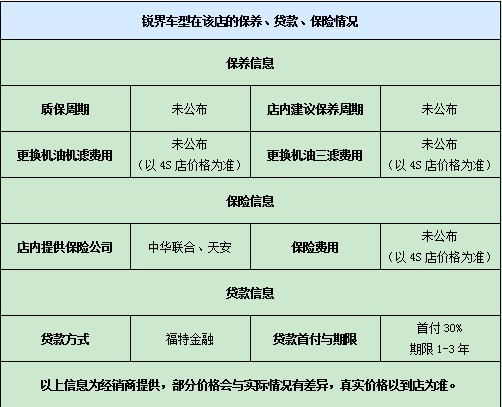 銳界車(chē)型在該店的保養(yǎng)、貸款、保險(xiǎn)情況