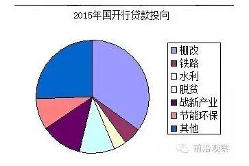 中國經(jīng)濟靠什么？“財政二部”國開行才是定海神針
