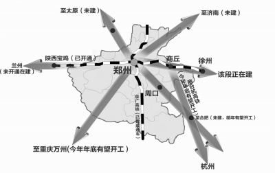 部分高鐵線(xiàn)路規(guī)劃及建設(shè)情況扈森制圖