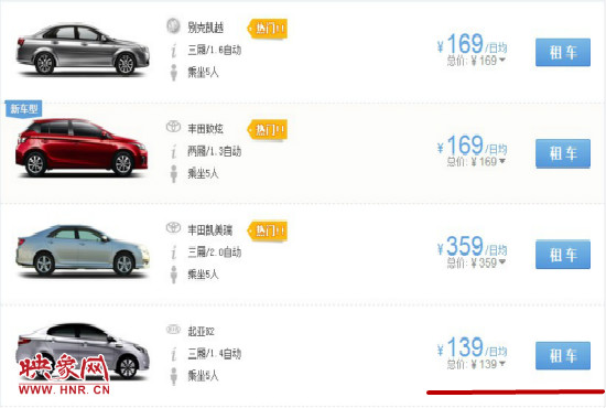 平時部分汽車租車價格。