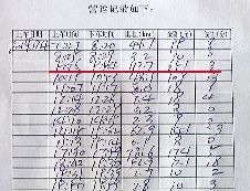 紀(jì)小剛的營運(yùn)記錄顯示,4日上午,18分鐘拉了251元。