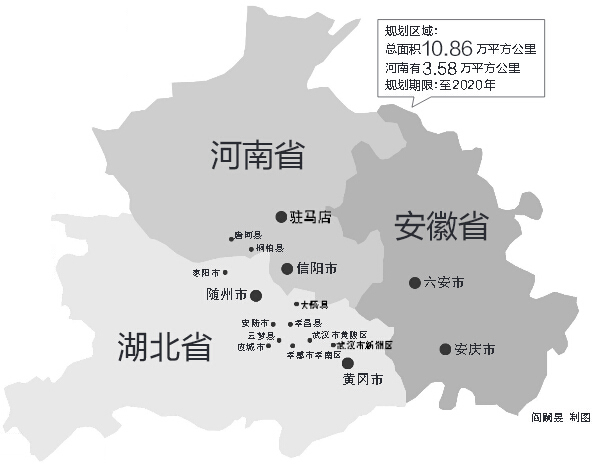 涉鄂豫皖三省，我省駐馬店、信陽全境，南陽部分地區(qū)在振興規(guī)劃區(qū)域內(nèi)