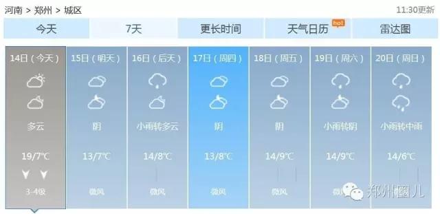強冷空氣+雨 鄭州終于要下雪了！最低氣溫-6℃！