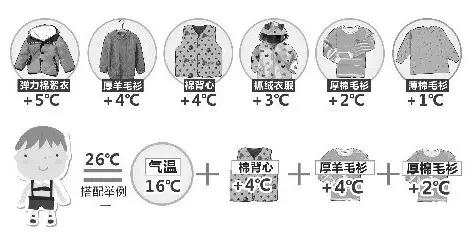 強冷空氣+雨 鄭州終于要下雪了！最低氣溫-6℃！