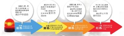 頭一天還是陽光明媚，再睜眼已霾伏四起。受不利的氣象條件影響，昨天中午起，北京大部分地區(qū)均陷入重度污染中。