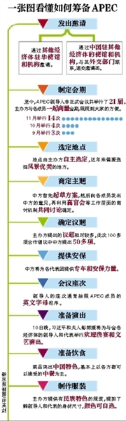 這樣一場(chǎng)萬(wàn)眾矚目的盛會(huì)，中國(guó)是如何籌備的呢？