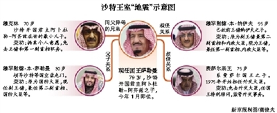 　沙特阿拉伯國王薩勒曼29日凌晨發(fā)布國王令，宣布重立王儲、副王儲和更換外交大臣等一系列重大人事任命。