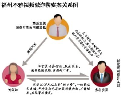 今年5月29日，福州市紀(jì)委通報3名處級干部嚴(yán)重違反社會主義道德，福州官場流傳半年之久的福州版“雷政富事件”開始漸次曝光。