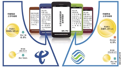 聯(lián)通電信或合并？三大運(yùn)營(yíng)商被曝將換一把手