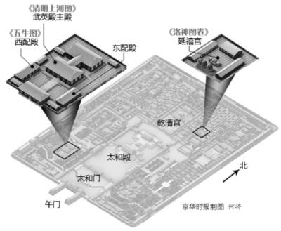 北京故宮《清明上河圖》10年來首次全卷鋪開展出。