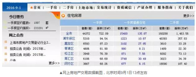 令人不解的是，到了下午15時(shí)許，成交套數(shù)和成交面積變成了零。