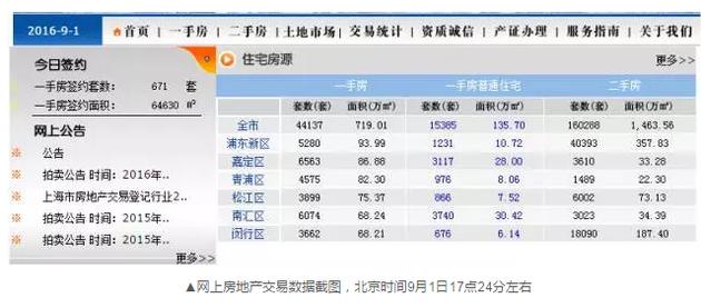 為什么會(huì)出現(xiàn)這樣的數(shù)據(jù)變化？目前記者尚未獲得相關(guān)的解答。