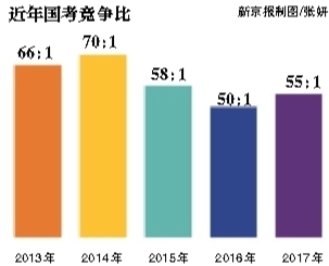 昨日，崇文門中學(xué)考點(diǎn)，將近開(kāi)考的九點(diǎn)鐘，一位考生走進(jìn)考場(chǎng)。新京報(bào)記者 彭子洋 攝