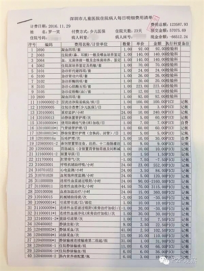 劉俠風(fēng)公布的羅一笑住院費(fèi)用清單。網(wǎng)絡(luò)截圖