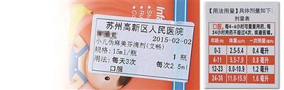 圖為陳醫(yī)生開的服用劑量是2.5毫升，右為藥盒上標(biāo)注的用藥劑量，11個月應(yīng)為0.8毫升。