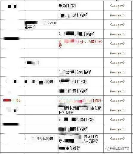 　▲“香港興業(yè)·璟頤灣關(guān)系戶記錄總表”底頁（局部），找“關(guān)系”打招呼的預(yù)約購房者共229人。      文件截圖